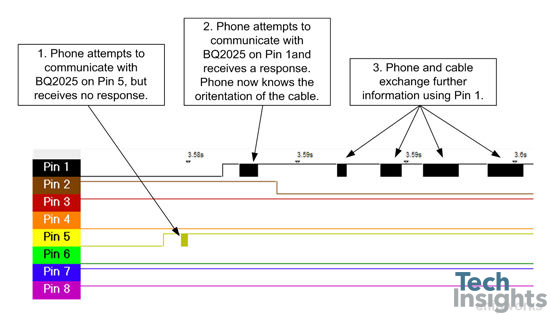 Apple Lightning Cable Schematic