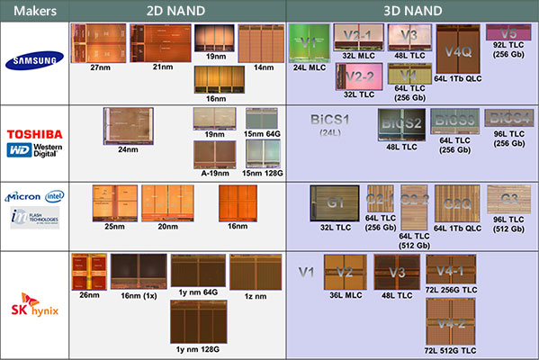 NAND Flash Memory |
