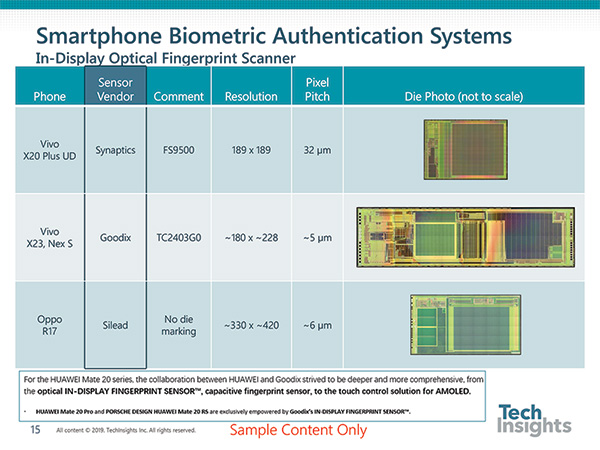 Image Sensor Subscription | TechInsights