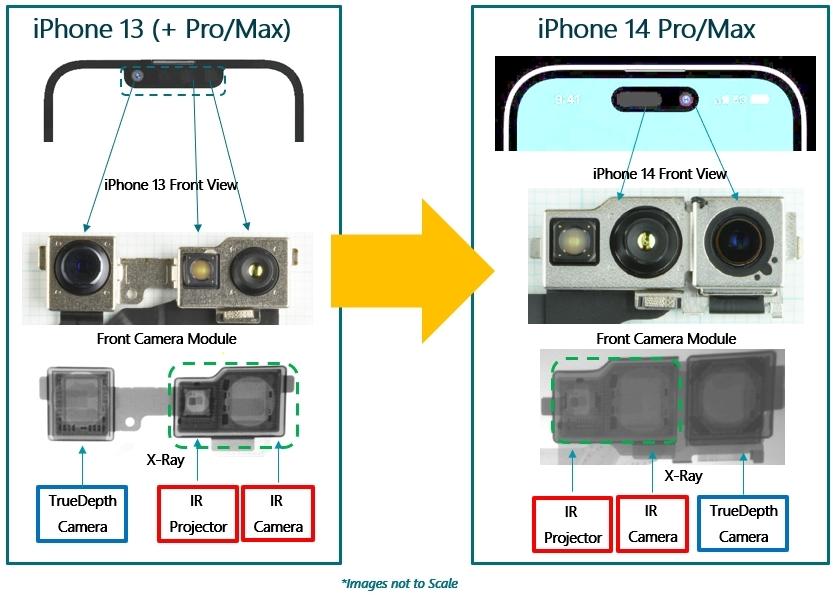 Buy Apple iPhone 13 Pro Front Camera Online