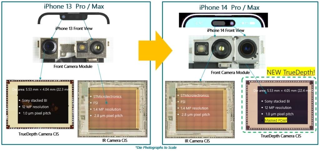 Apple iPhone 14 Image Sensor - Apple iPhone 14 Pro and Pro Max Cameras ...