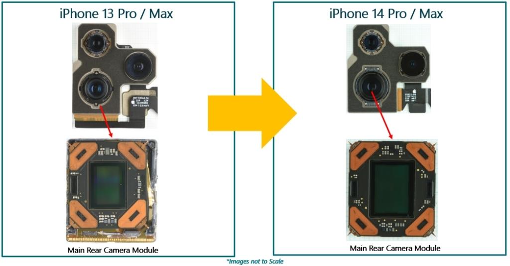 Apple iPhone 13 Pro/Max vs iPhone 14 Pro/Max Main Rear Camera