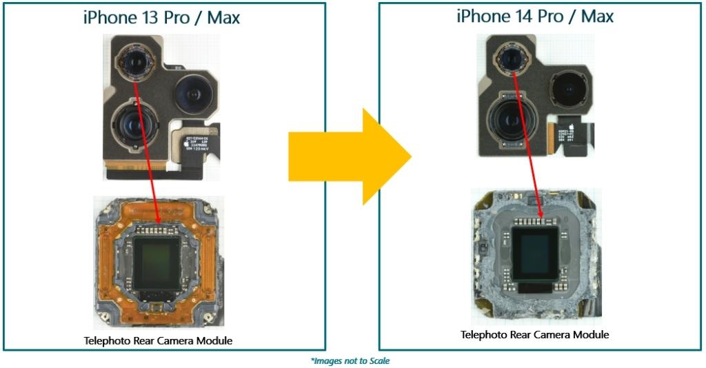 Apple iPhone 14 Image Sensor - Apple iPhone 14 Pro and Pro Max Cameras