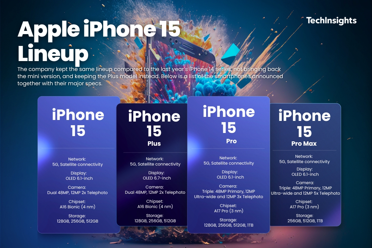 Apple's New iPhone 15 Series TechInsights