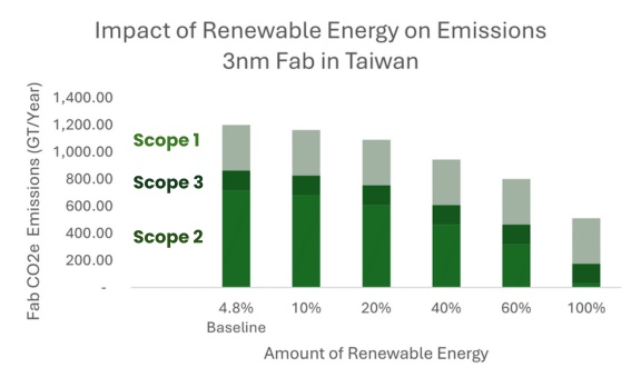 Sustainability