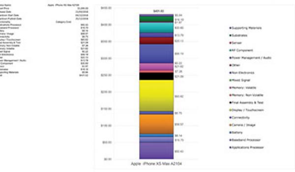 Bill Of Materials Of The Ignitenet Metrolinq 10g Tri Band Omni Ml 60 10g 360 Wireless Networking Techinsights