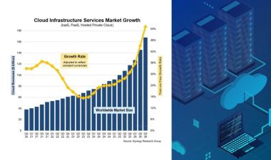 Global-Cloud-Market-Q3-2026